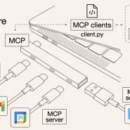 Model Context Protocol (MCP) – The “Common Language” Connecting AI to the Real World