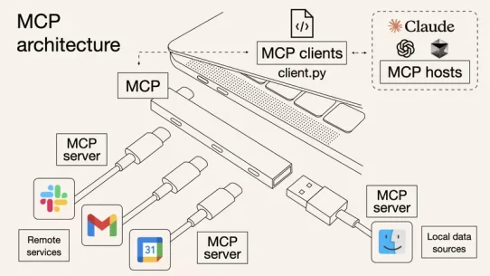Model Context Protocol (MCP) – The “Common Language” Connecting AI to the Real World