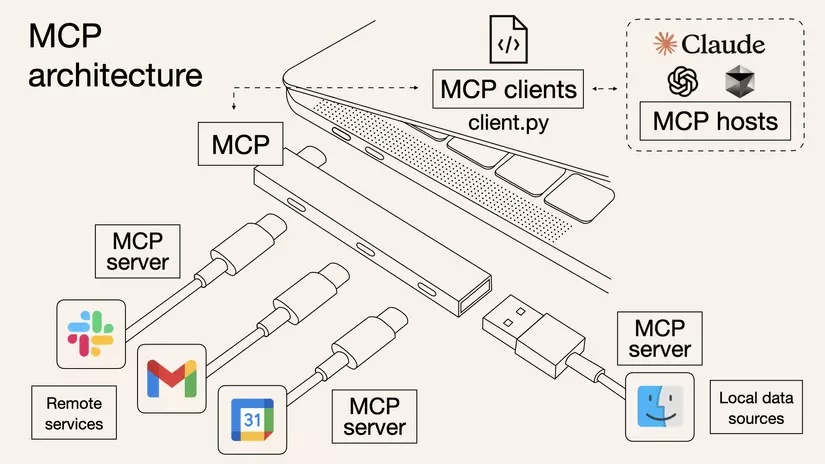 Model Context Protocol (MCP) – The “Common Language” Connecting AI to the Real World