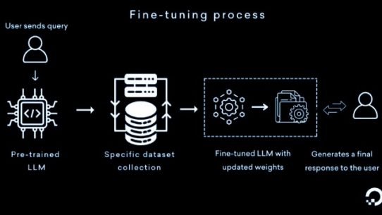 Understanding AI Model Fine Tuning and Why It Matters