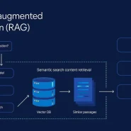 What Is RAG? How Retrieval-Augmented Generation Is Changing the Way AI Understands Data